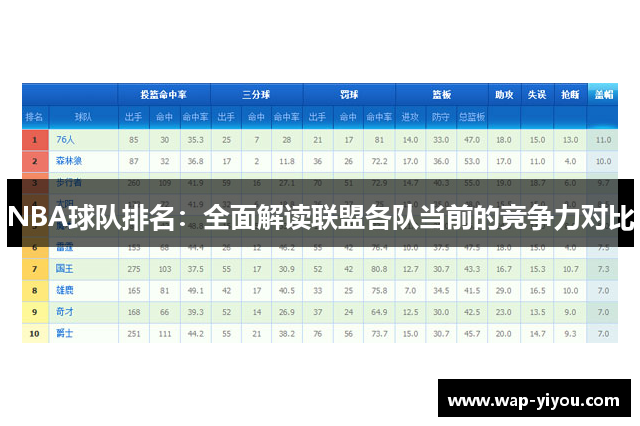 NBA球队排名：全面解读联盟各队当前的竞争力对比